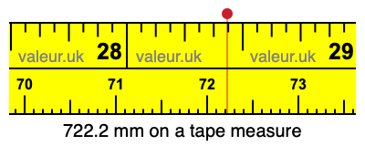 722.2 millimeters on a tape measure