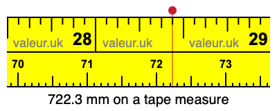 722.3 millimeters on a tape measure