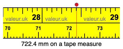 722.4 millimeters on a tape measure