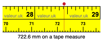 722.6 millimeters on a tape measure