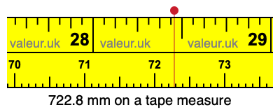 722.8 millimeters on a tape measure