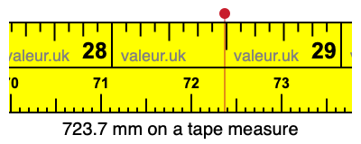 723.7 millimeters on a tape measure