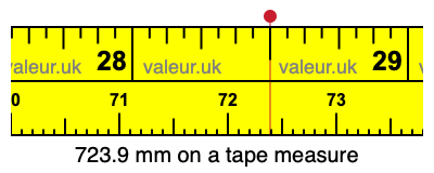 723.9 millimeters on a tape measure
