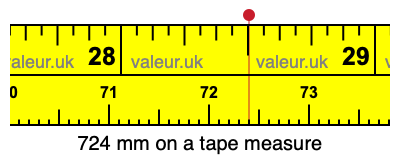 724 millimeters on a tape measure