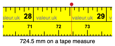 724.5 millimeters on a tape measure
