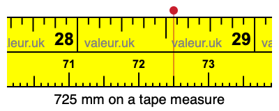 725 millimeters on a tape measure