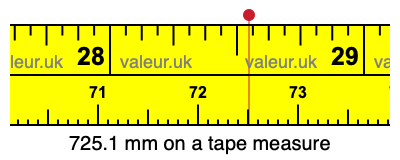 725.1 millimeters on a tape measure