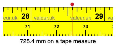 725.4 millimeters on a tape measure
