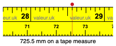 725.5 millimeters on a tape measure