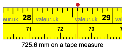 725.6 millimeters on a tape measure