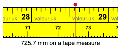 725.7 millimeters on a tape measure