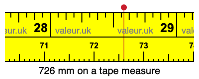 726 millimeters on a tape measure
