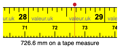 726.6 millimeters on a tape measure
