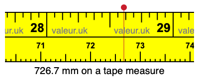 726.7 millimeters on a tape measure