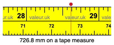 726.8 millimeters on a tape measure