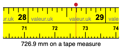726.9 millimeters on a tape measure