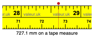 727.1 millimeters on a tape measure
