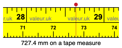727.4 millimeters on a tape measure