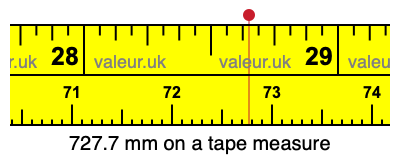 727.7 millimeters on a tape measure