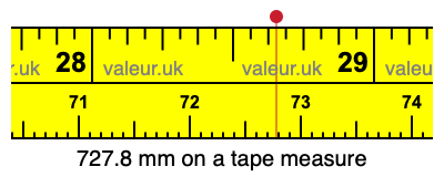 727.8 millimeters on a tape measure