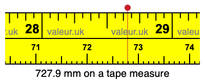727.9 millimeters on a tape measure