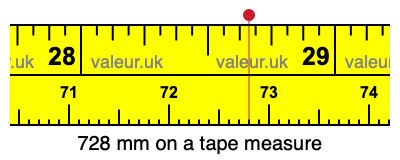 728 millimeters on a tape measure