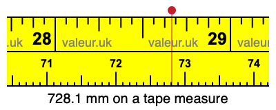 728.1 millimeters on a tape measure
