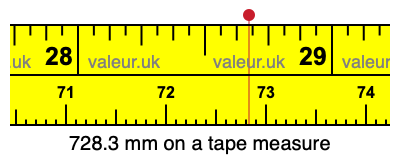 728.3 millimeters on a tape measure