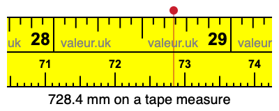 728.4 millimeters on a tape measure