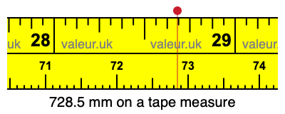 728.5 millimeters on a tape measure