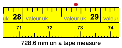 728.6 millimeters on a tape measure