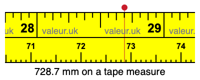 728.7 millimeters on a tape measure