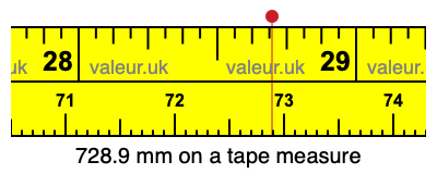 728.9 millimeters on a tape measure