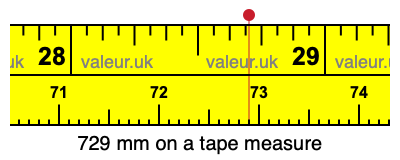 729 millimeters on a tape measure