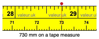 730 millimeters on a tape measure