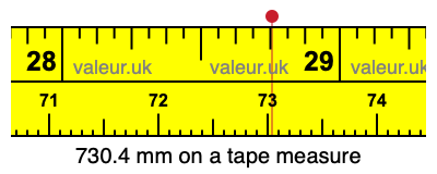 730.4 mm on a tape measure 730.4 millimeters on a tape measure
