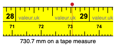 730.7 mm on a tape measure 730.7 millimeters on a tape measure