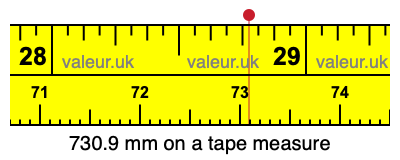 730.9 mm on a tape measure 730.9 millimeters on a tape measure