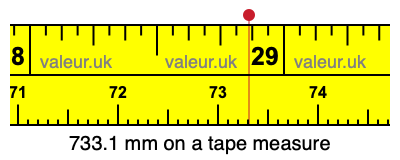 733.1 millimeters on a tape measure