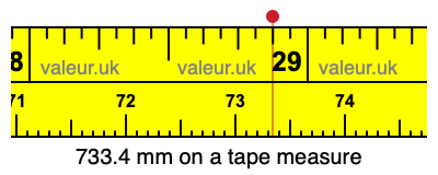 733.4 millimeters on a tape measure