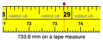 733.6 millimeters on a tape measure