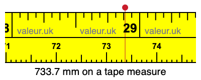 733.7 millimeters on a tape measure