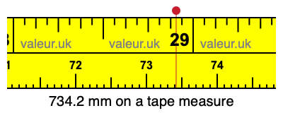 734.2 mm on a tape measure 734.2 millimeters on a tape measure