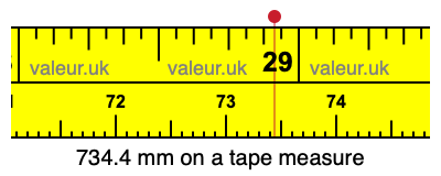 734.4 millimeters on a tape measure