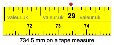 734.5 millimeters on a tape measure