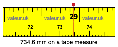 734.6 millimeters on a tape measure