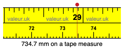 734.7 millimeters on a tape measure