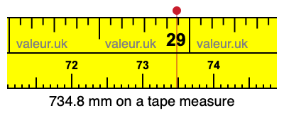 734.8 mm on a tape measure 734.8 millimeters on a tape measure
