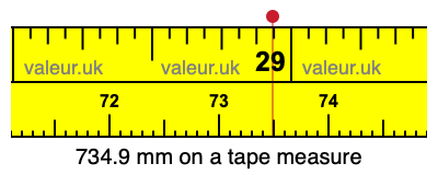 734.9 mm on a tape measure 734.9 millimeters on a tape measure