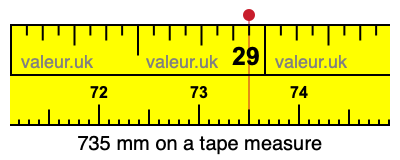 735 millimeters on a tape measure